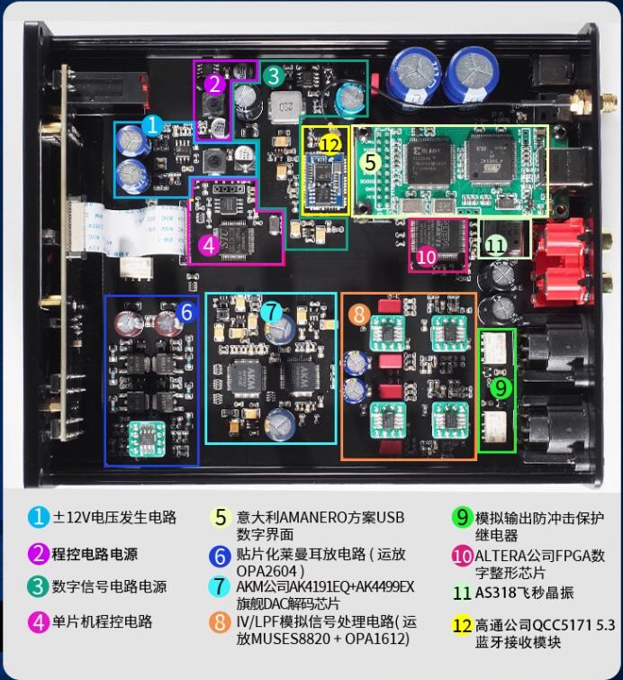 Ak4499 Dac Decoder - Semibreve DA50 AKM Amiral Gemisi DAC